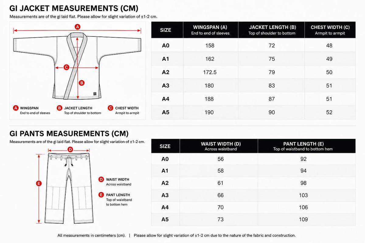 A measurement chart for a GI jacket and pants